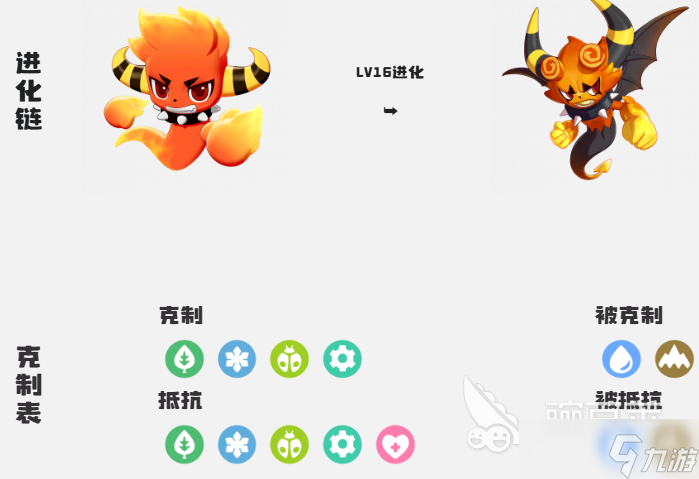 洛克王国世界精灵等级上限是多少