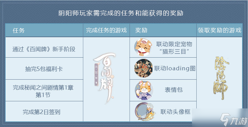 《阴阳师：百闻牌》联动《决战！平安京》活动内容玩法介绍